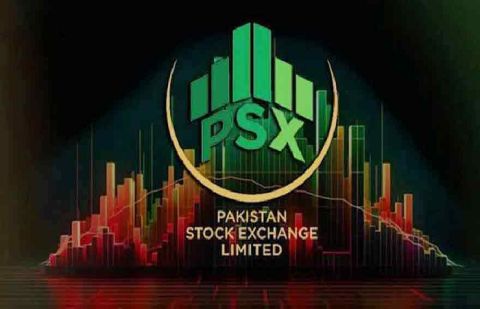 The Pakistan Stock Exchange surged 