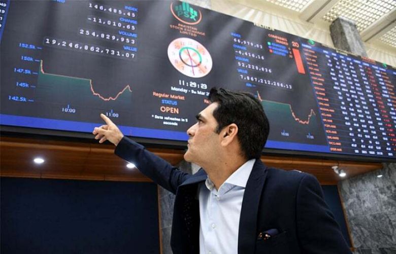 The bourse fell as surging oil prices and rising bond yields intensified fears of imported inflation