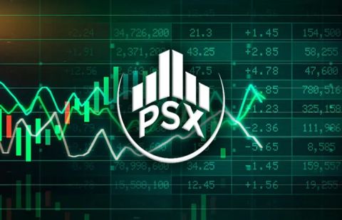 PSX with the benchmark KSE-100 Index gaining over 1,700 points during the opening minutes of trading